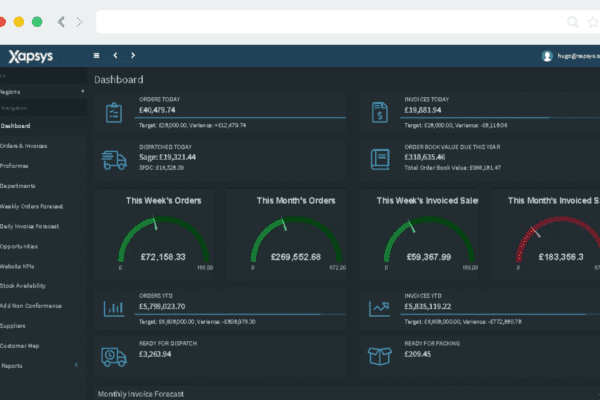 Xapsys provides live real time business intelligence