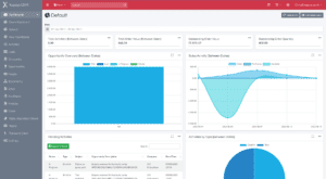 Maximising Business Effic...