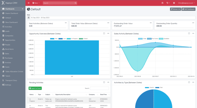 Maximising Business Efficiency with Xapsys: Live Business Intelligence and Proactive Notifications